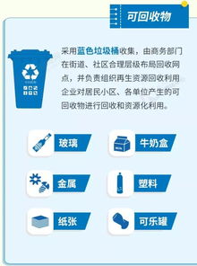 垃圾分類(lèi)進(jìn)行時(shí) 前端分類(lèi)投放與后端再生資源回收處置